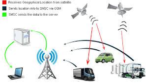 Vehicle Tracking