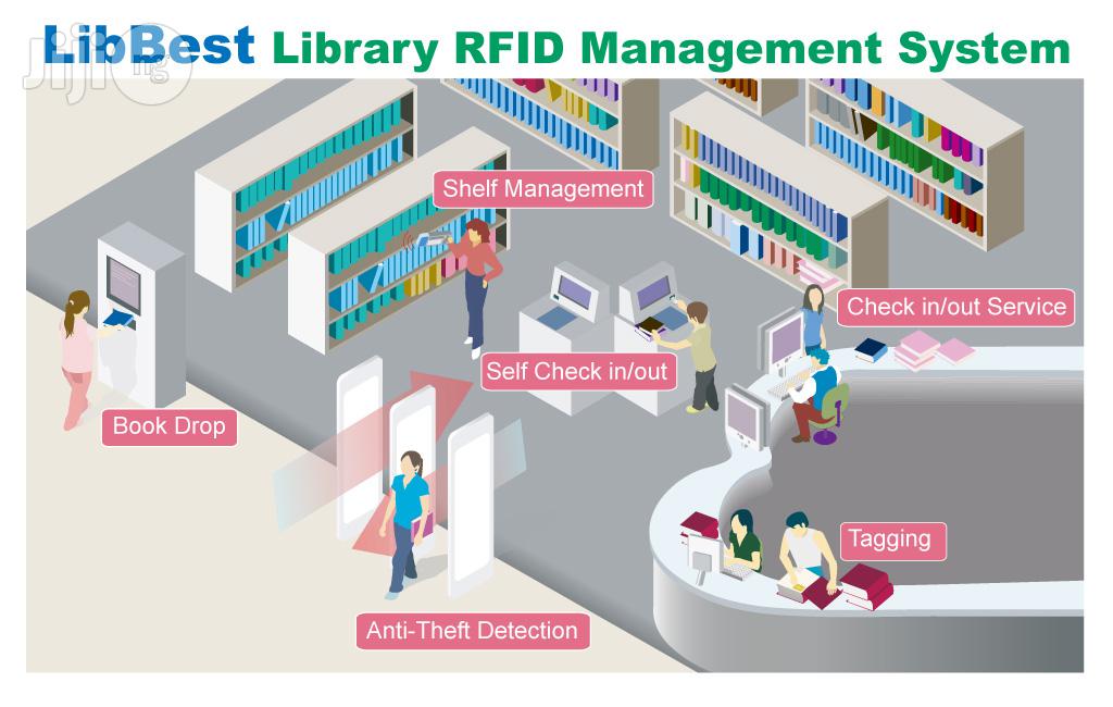 Access Control System