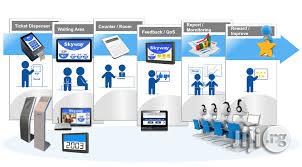 Business Solution Systems