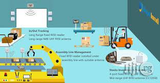 Asset Tracking System