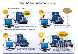 Asset Tracking System