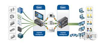 Asset Tracking System