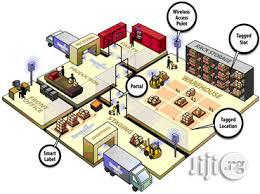 Supply And Installation Of Asset Tracking System