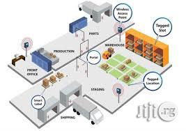 Asset Tracking System