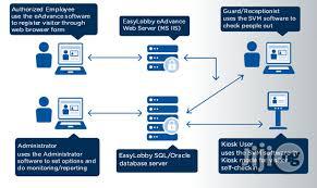 Visitor Management Software
