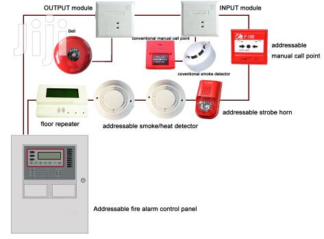 Safety Systems- Ire Alam