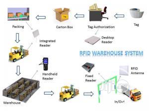 Tesotech RFID Warehouse Management System In Ikoyi