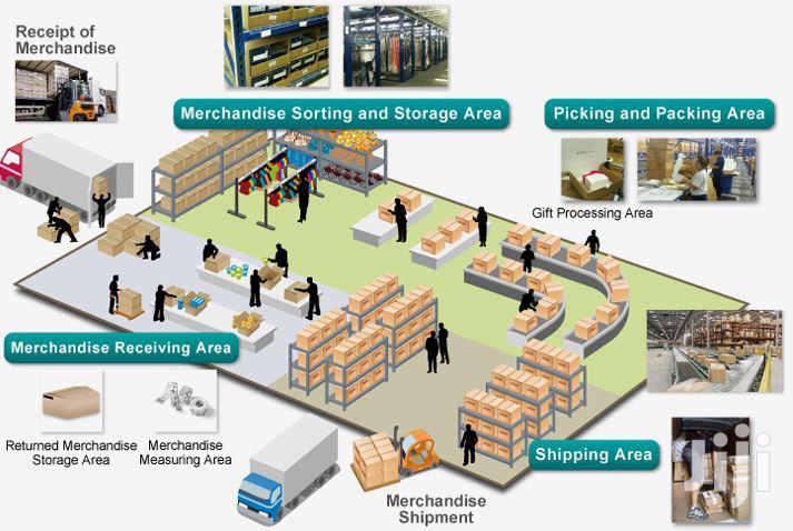 RFID Warehouse Management System In Nigeria