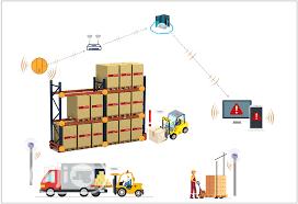 Asset Tracking System