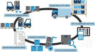 Asset Tracking System
