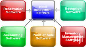 Hotel Management Software System