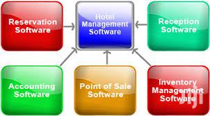 Hotel Management Software System