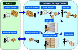 RFID File Management System