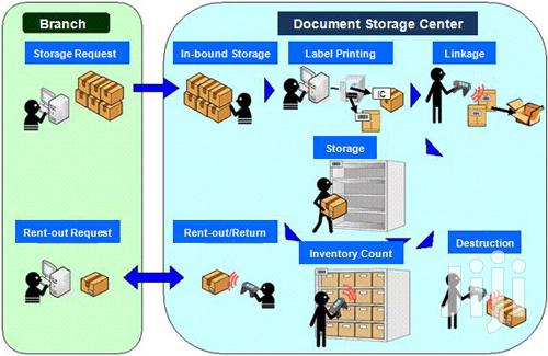 RFID File Management System