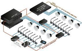 Audio Conferencing System In Nigeria