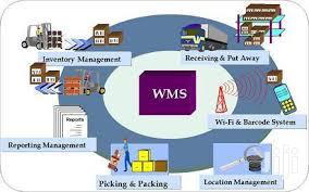 RFID Warehouse Management System