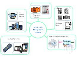 RFID Warehouse Management System