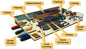 RFID Warehouse Management System