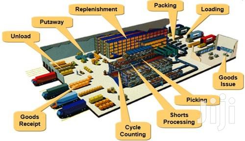 RFID Warehouse Management System