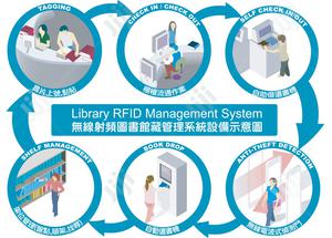 Library Automation System