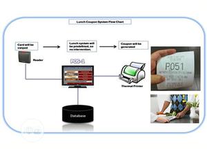 Canteen Management System By Teso Tech