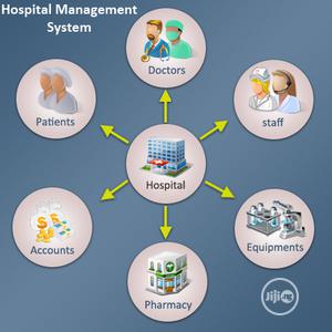 Hospital Management Software System