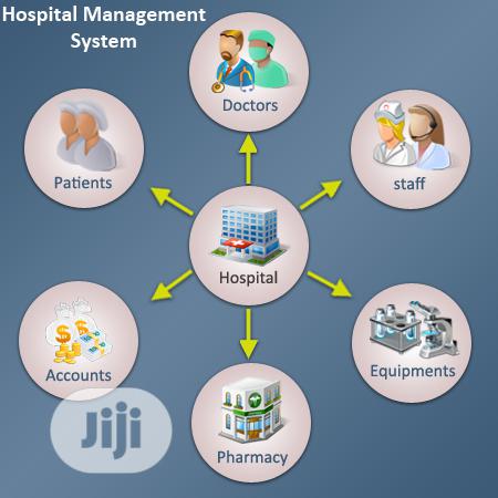 Hospital Management Software System