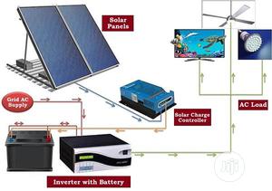 Solar Inverter Systems Installation By Teso Tech