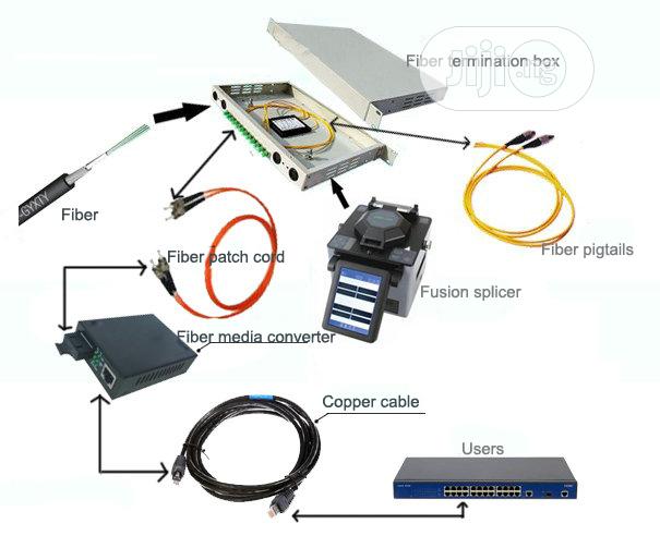 All Networking Material Lan, Wlan, Wan, Fiberoptic, Cctv, Gsmbooster,