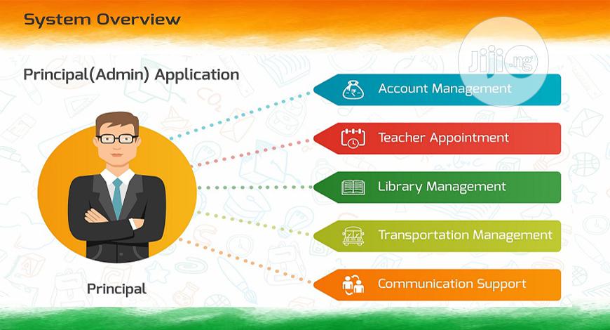 School Management Portal Systems By Teso Tech
