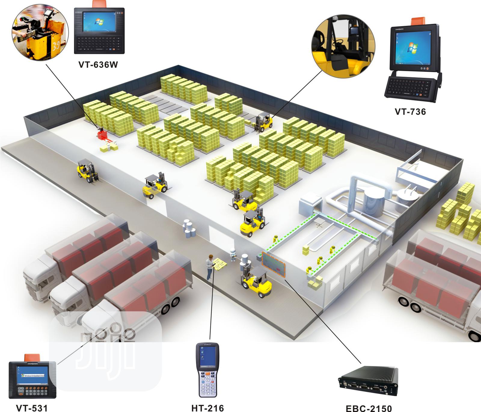 Rfid Warehouse Management