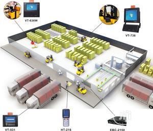 Rfid Warehouse Management