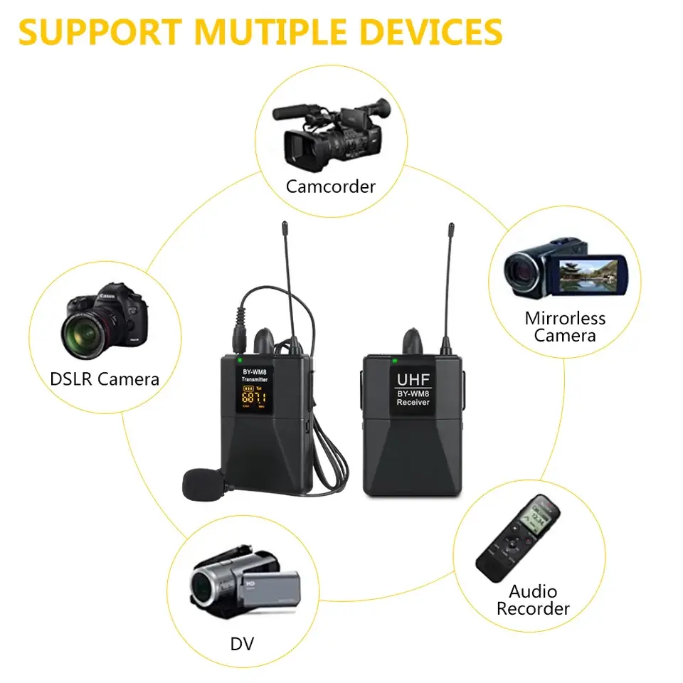 Camera Wireless Microphone System