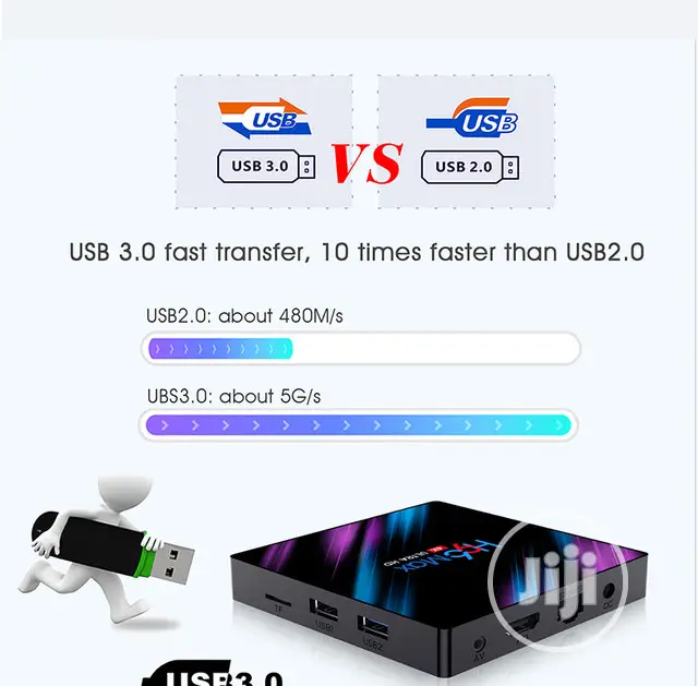 TV Box H96 Max