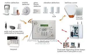 Wireless Intruder And Burglar Alarm Security System