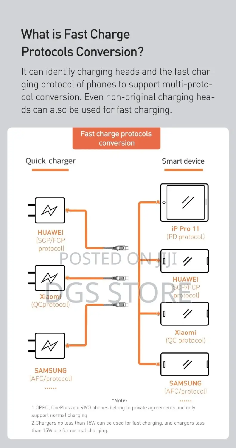 Baseus Fast Charging Cable Type C Multi Protocol Conversion