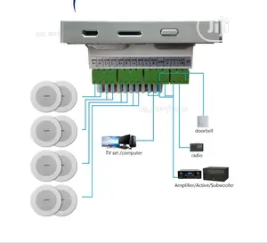 Smart Home Audio Bluetooth Wall Amplifier Sound System