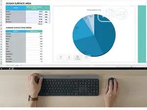 Logitech Craft Keyboard