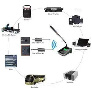 Desktop Conference Wireless Microphone Gooseneck
