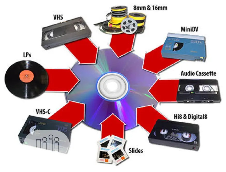 Vhs To Disc (Digital Conversion)