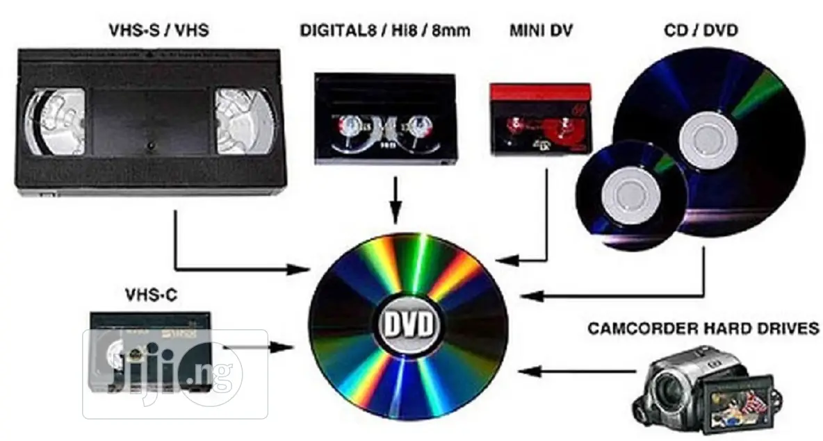 Vhs To Disc (Digital Conversion)