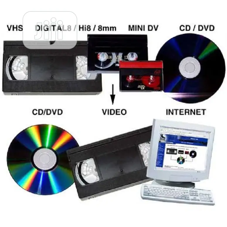 Vhs To Disc (Digital Conversion)