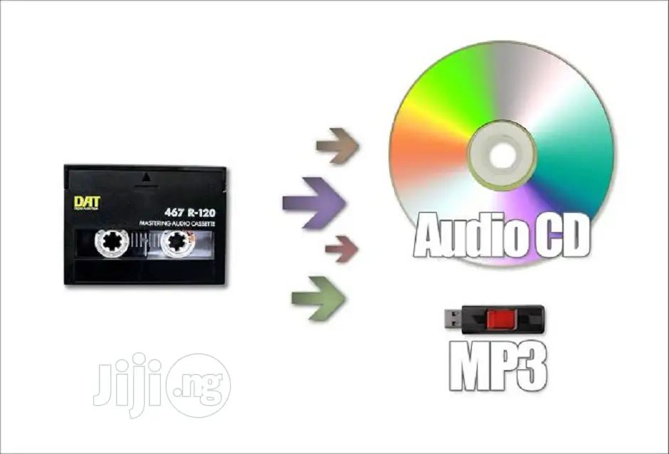 Vhs To Disc (Digital Conversion)
