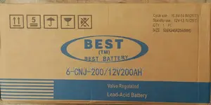 Best Solar Batteries And Panels