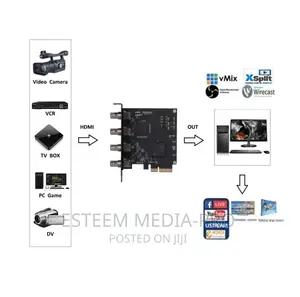 1 X Pcie to 4 Port SDI Video Capture