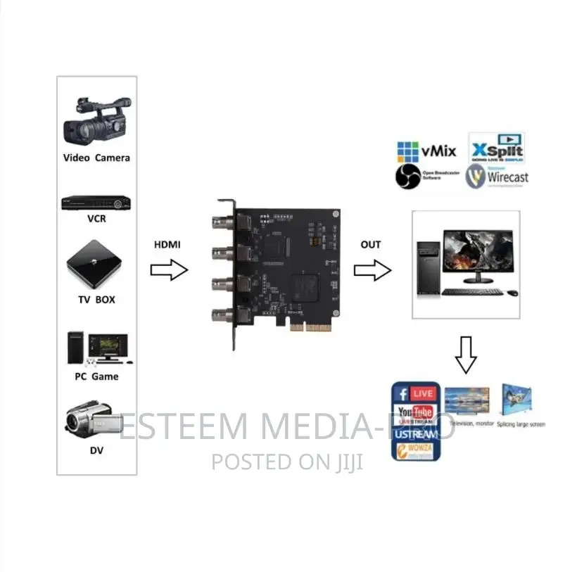 1 X Pcie to 4 Port SDI Video Capture