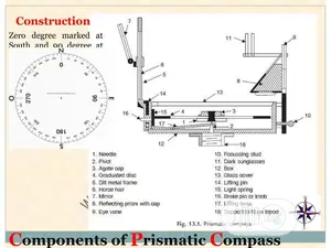 Prismatic Compass for Surveyor