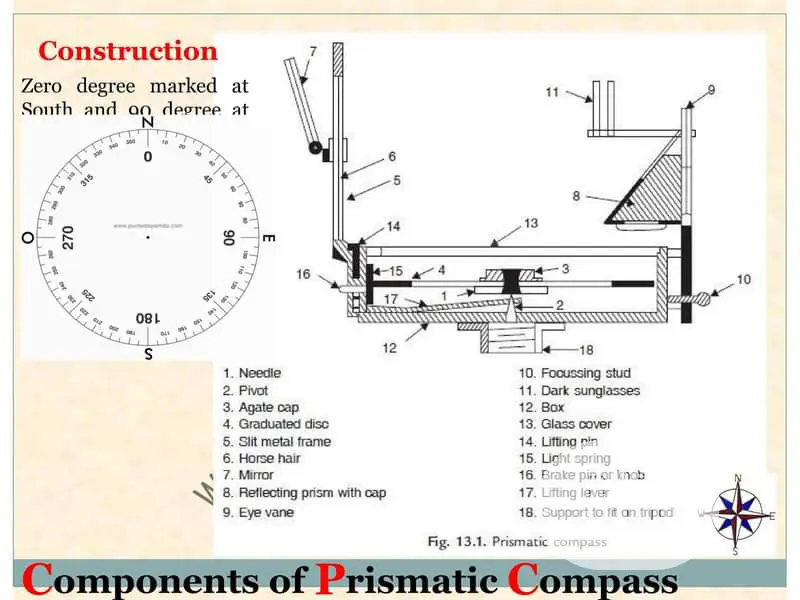 Prismatic Compass for Surveyor