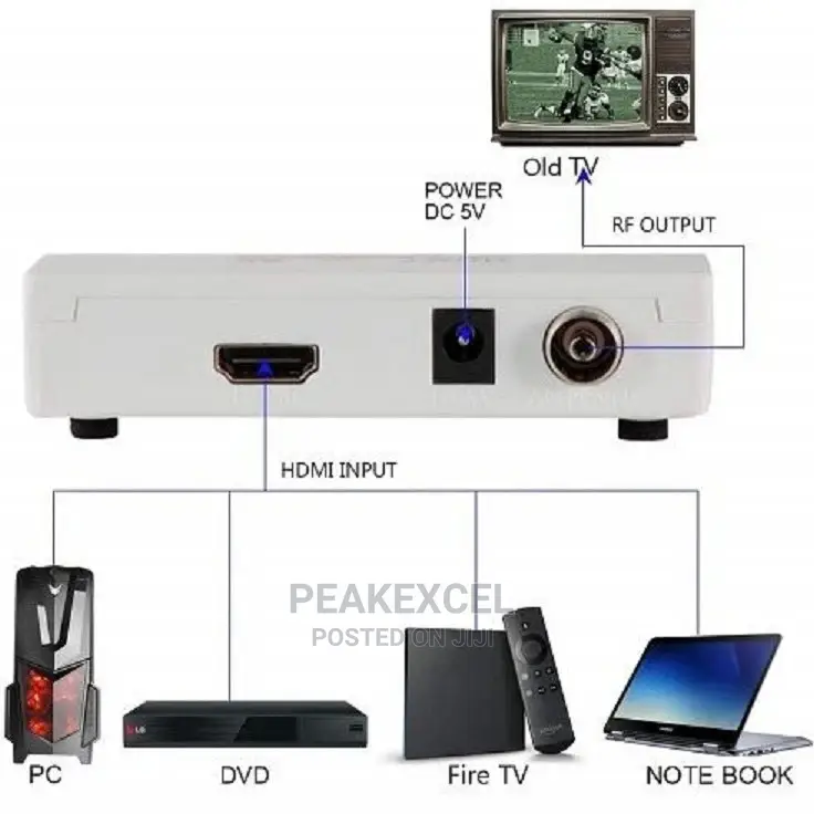 Hdmi to Rf Converter