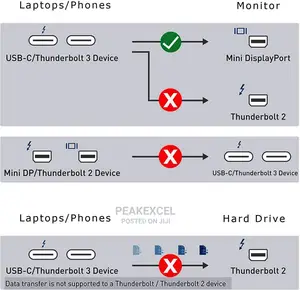 Thunderbolt 3 - Usb-C Type C to Thunderbolt 2- Minidisplay